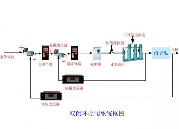 大、中型企業(yè)工藝給水、循環(huán)水系統(tǒng)