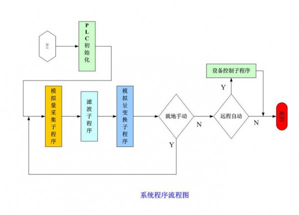 大、中型企業(yè)工藝給水、循環(huán)水系統(tǒng)